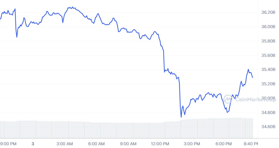 Ripple’s XRP Breaks Below Crucial Support Level! Will XRP Price 