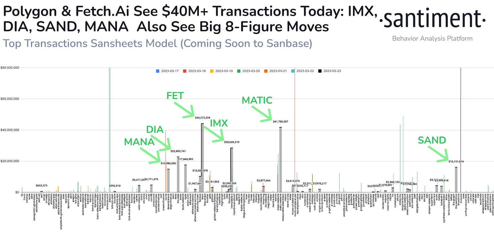 Prepare For Altcoin Season Ahead: Here’s What On-Chain Data Sugg