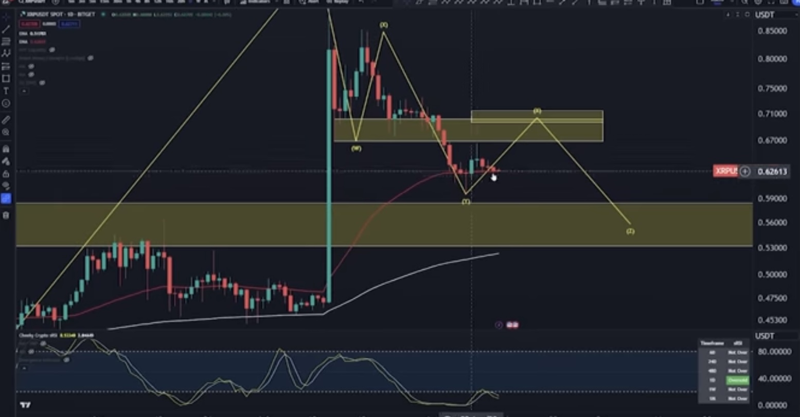 Is XRP ETF Next? Will This Fuel XRP Price To ATH?