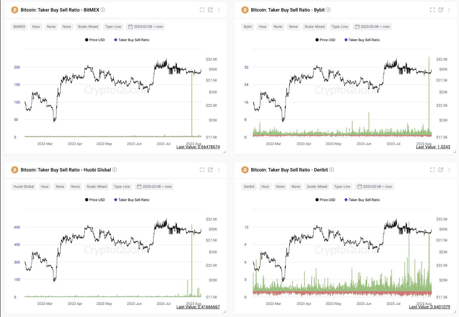 Attention Traders! Be Prepared for an Epic Bitcoin Price Explosion