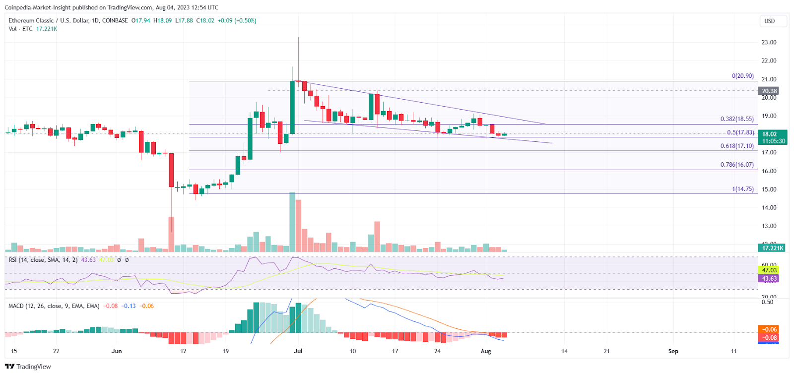 Ethereum Classic Price Analysis: Will This Launch Help ETC Price E