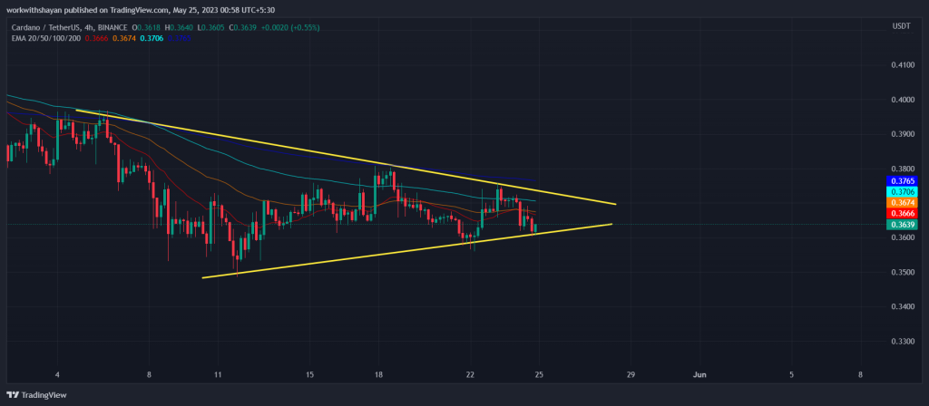 Cardano Reaches Crucial Level At $0.36! Will ADA Price Rebound Or 