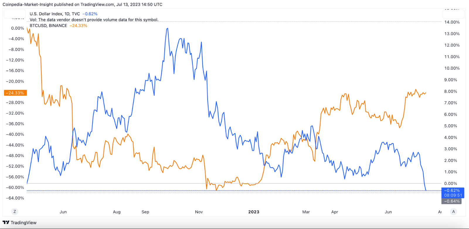 Mega-Bullish Signal Flashes for the Bitcoin (BTC) Price; $40,000 T
