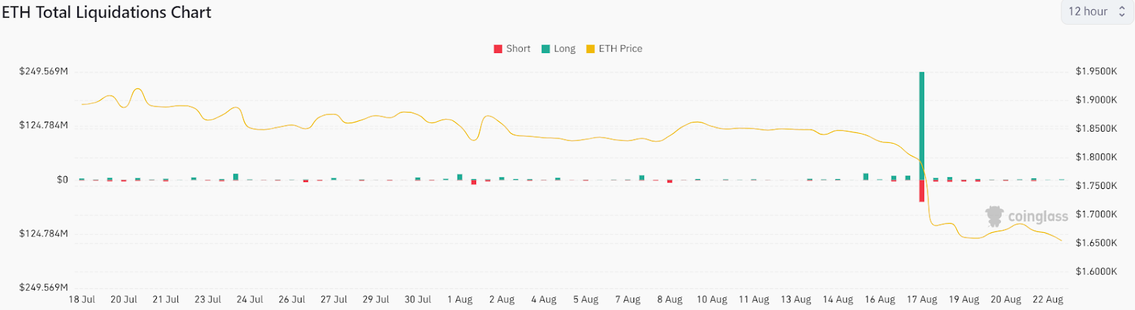 Ethereum’s Bullish Breakout Looms As Exchange Reserve Hits 5-Yea