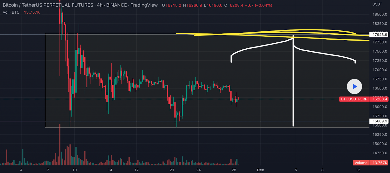This Could be the Next Target for the Bitcoin (BTC) Price if it Cl
