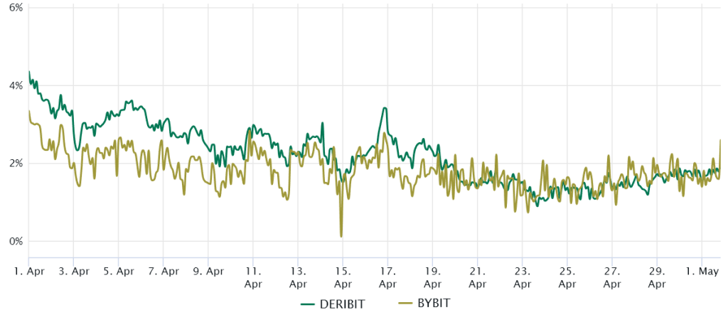 Ethereum Holds Momentum Near $1,800! Will ETH Price Make a Comebac