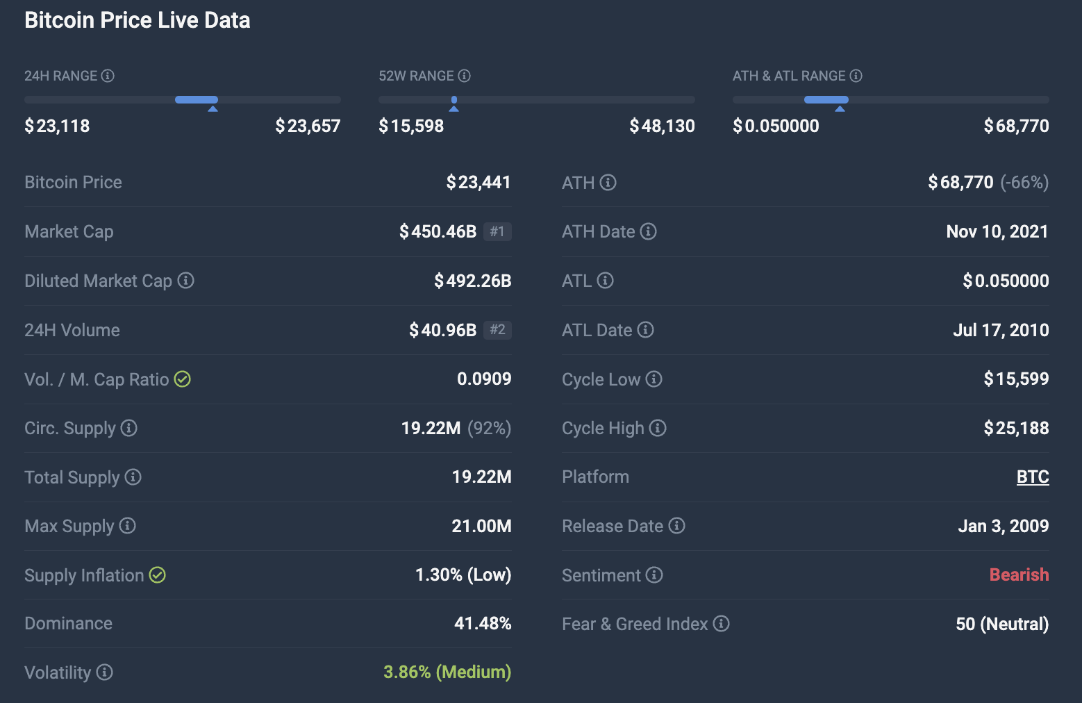This is When Bitcoin(BTC) Price May Surge 30% to Hit $30,000