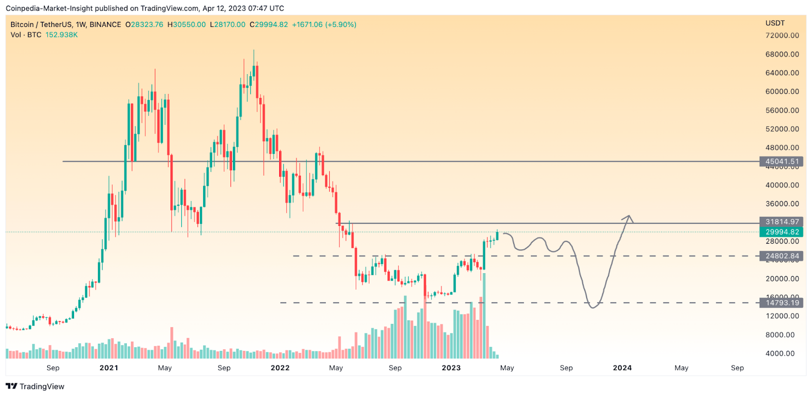 Bitcoin Price Live Today: Is BTC Preparing for the Next Massive Ru