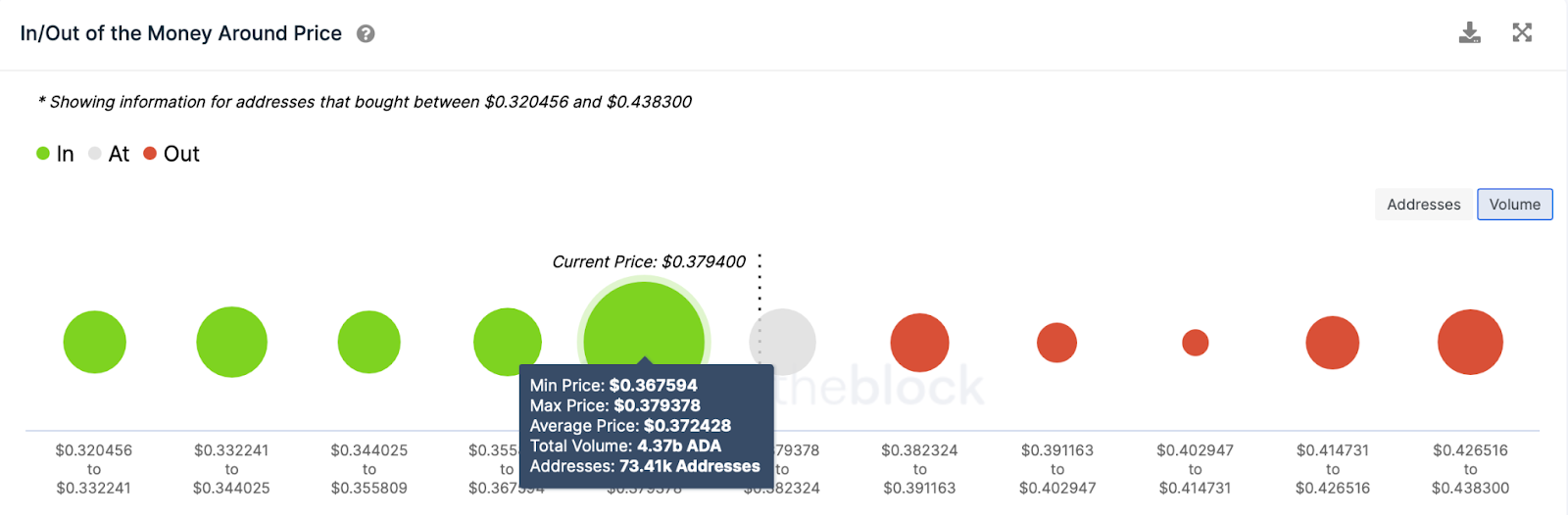 Cardano Price Could Reach $0.5 by February 2023, but There’s a C