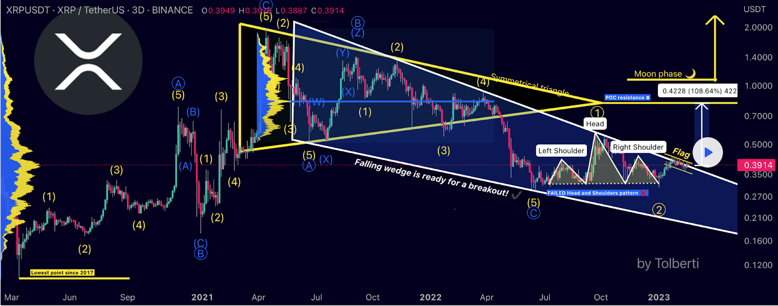 XRP Price May trigger a Massive Upswing- This is When it Could hit