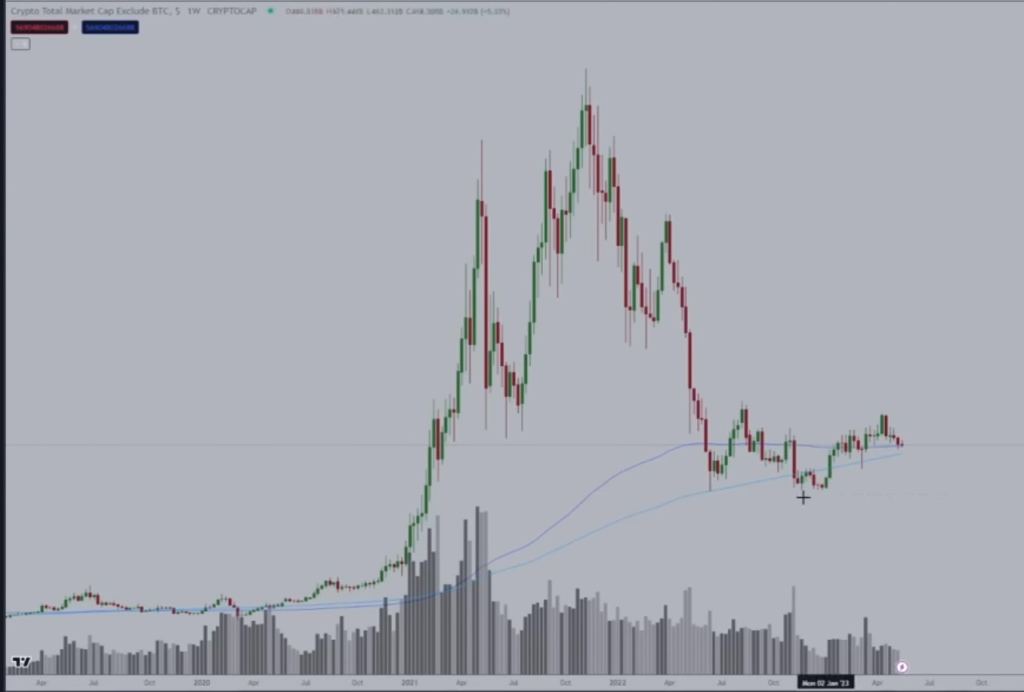 Michaël van de Poppe Reveals The Best Time To Buy Altcoins