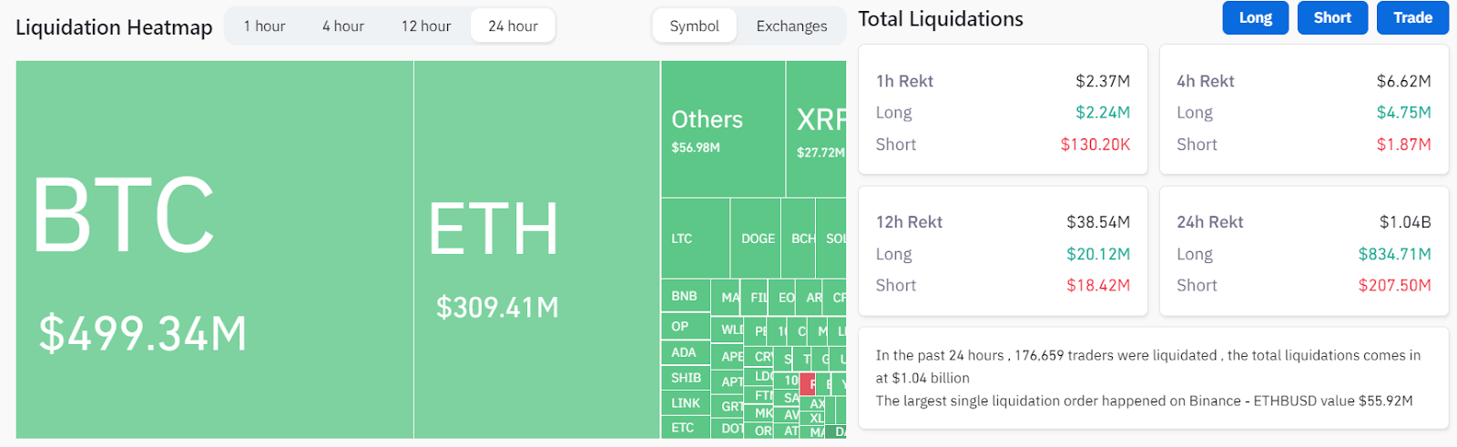 Crypto Market Analysis: Shiba Inu (SHIB) And Litecoin (LTC) Prices