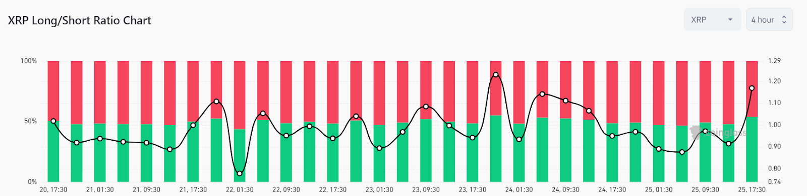 On-chain Data Reveals Bullish Indicators For Ripple’s XRP Price 