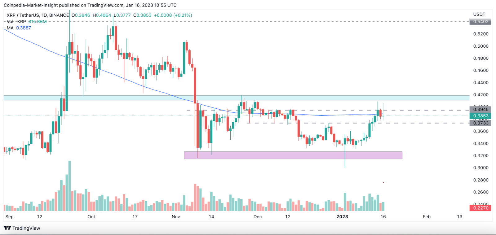 Crypto Market Analysis: With the Biggest Bitcoin Rally in 9 Months