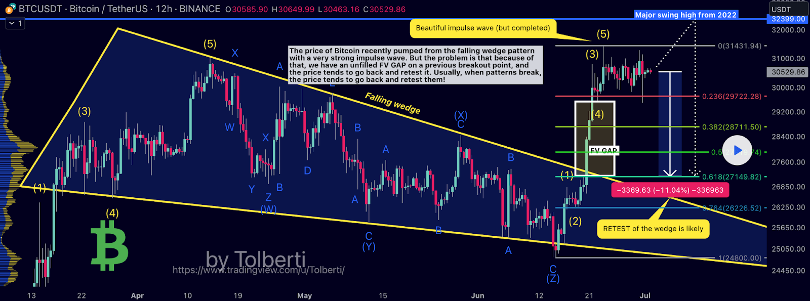 Top Analyst Predicts a Massive Bitcoin Crash in August or Septembe