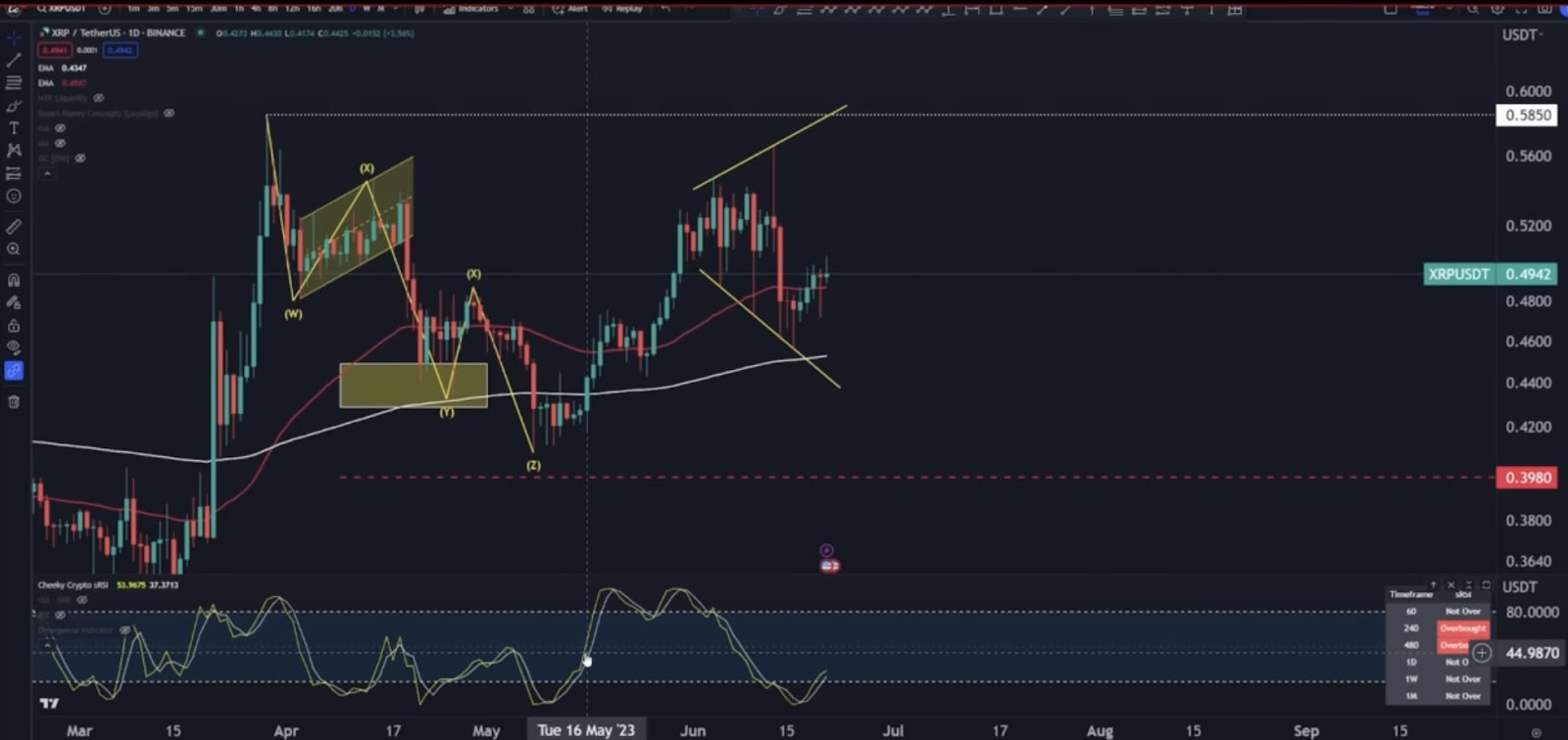 Ripple News: Here’s What Next For XRP Price In Coming Days
