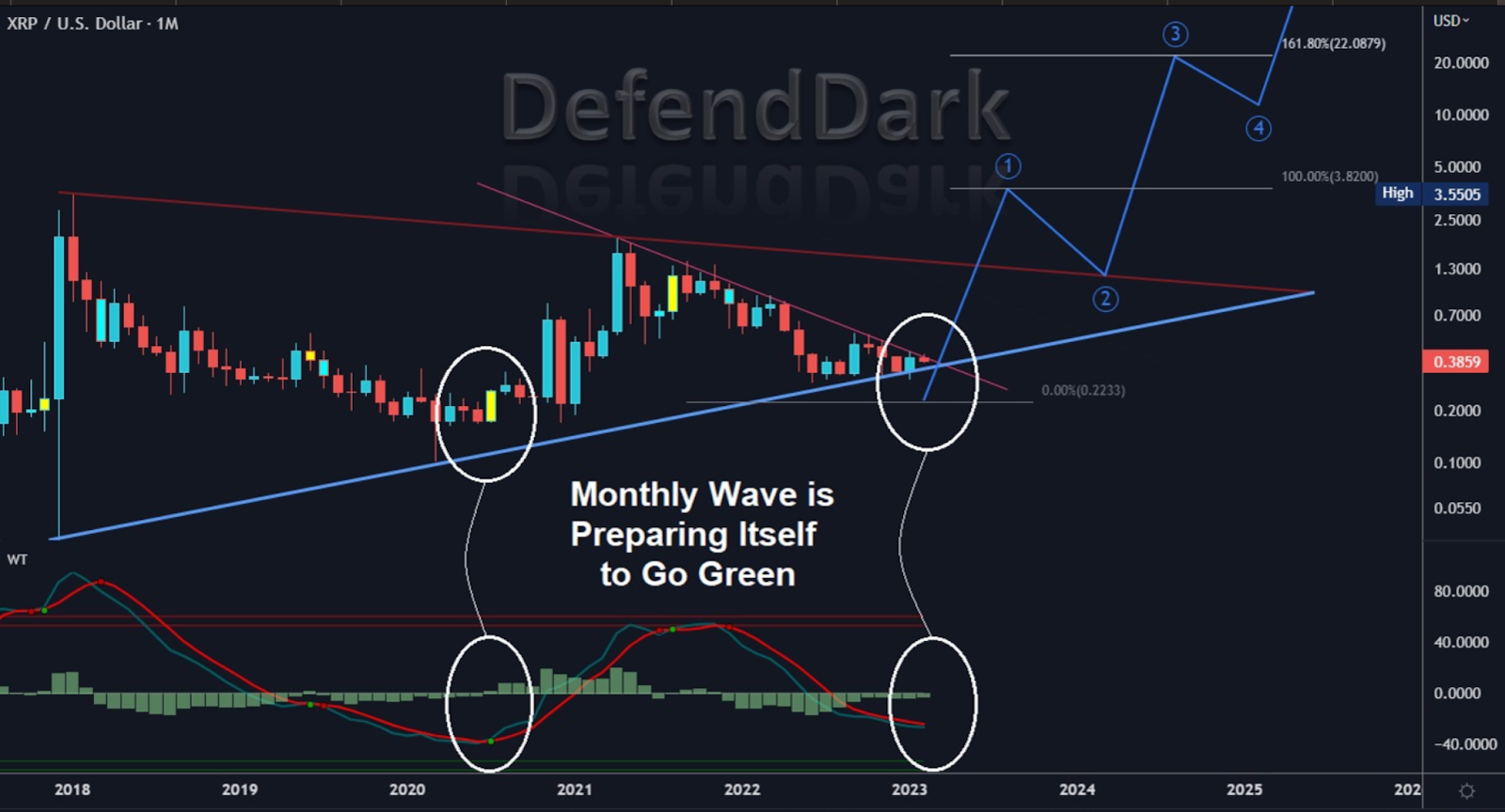 XRP Bull Run Triggered, Price to Form New ATH Above $10 Soon