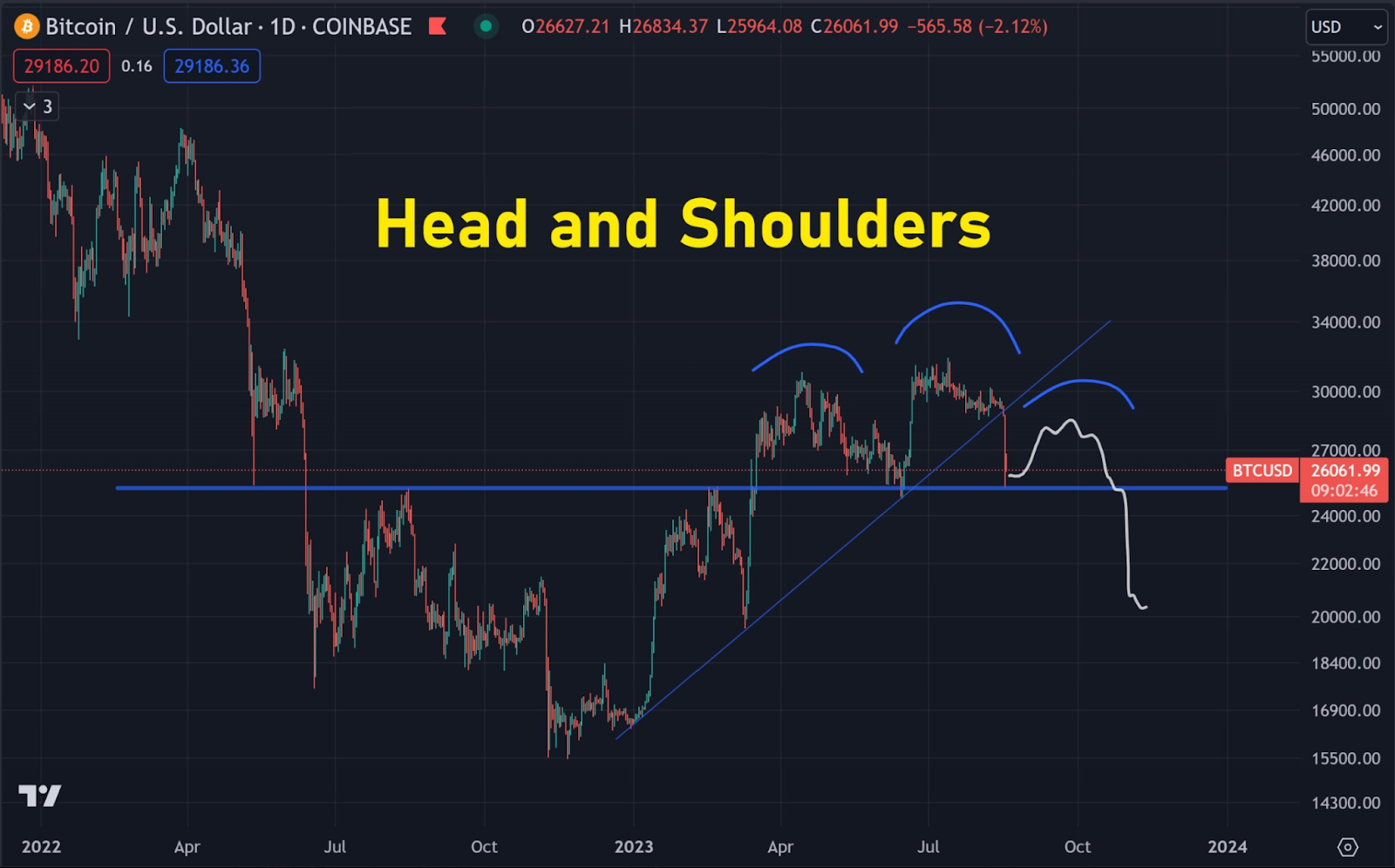 Crypto Market Analysis: Here’s What’s Next for Bitcoin, Ethere