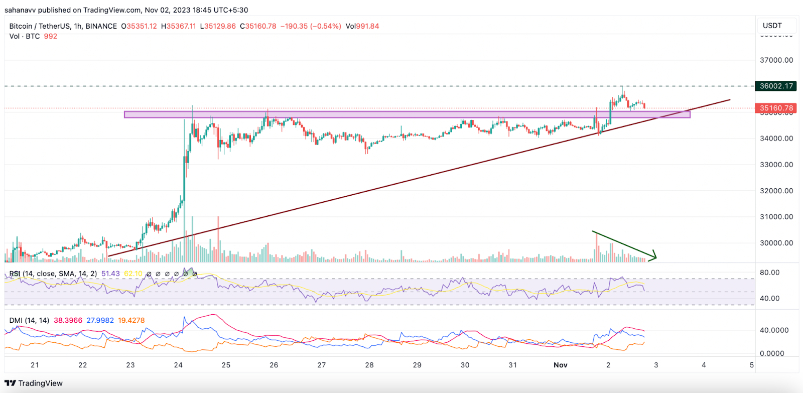 Attention Traders: This Could Be Yet Another Bitcoin ‘Fake’ Br