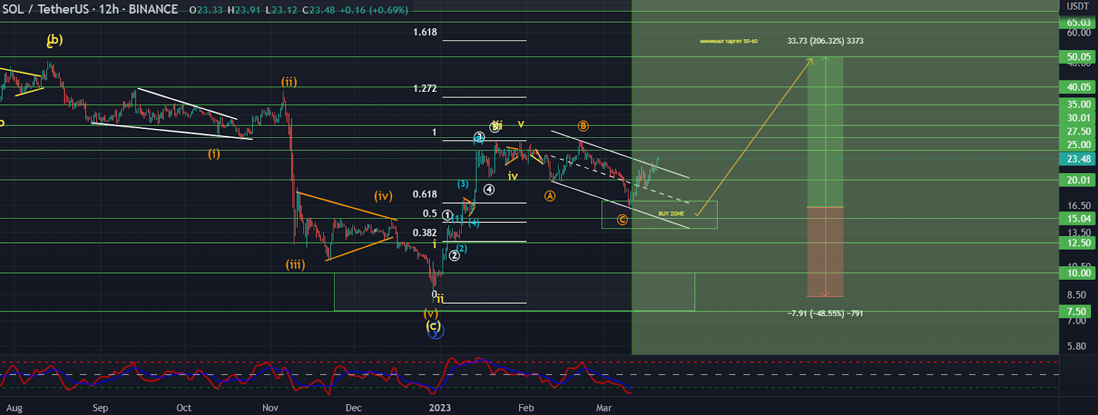 Altcoin Season May Bring Explosive Growth to These Cryptocurrencie