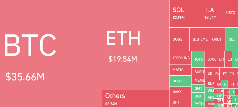 Bitcoin Buyers Continue To Book Profits Near $39,000! Is BTC Price