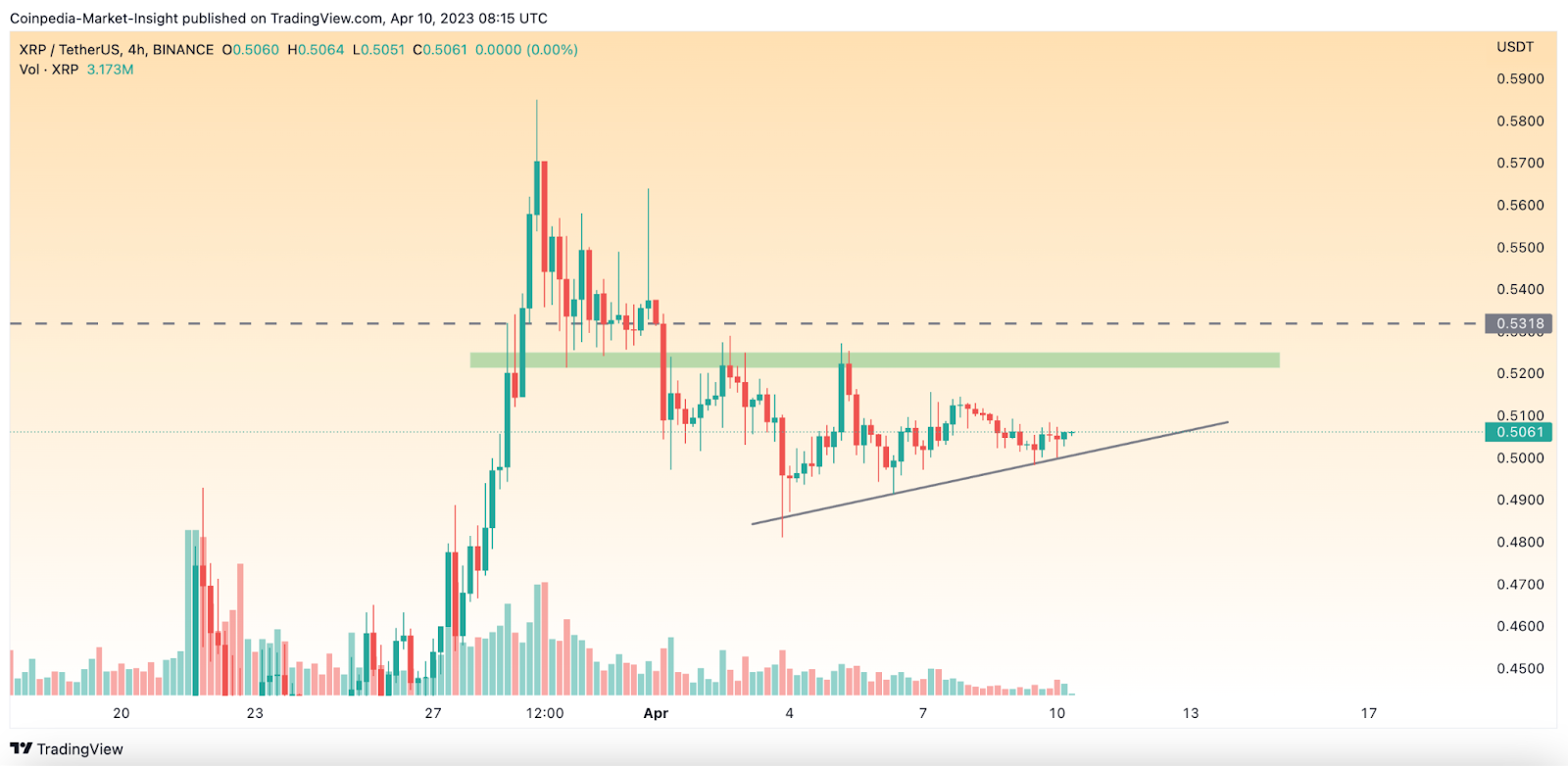XRP Price Regaining Crucial Levels; Is It a Sign of the Beginning 