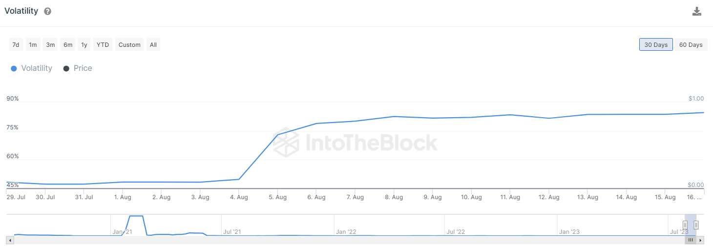 Shiba Inu Flashes Extreme Bearish Signals Despite Shibarium Hype! 