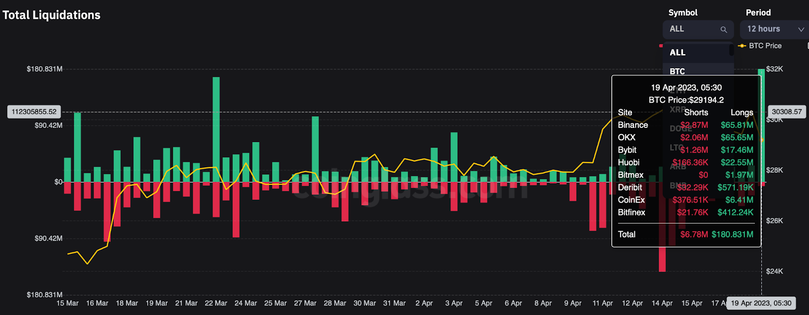 Bitcoin Breaking Down From Crucial Levels; How Will the Crypto Mar