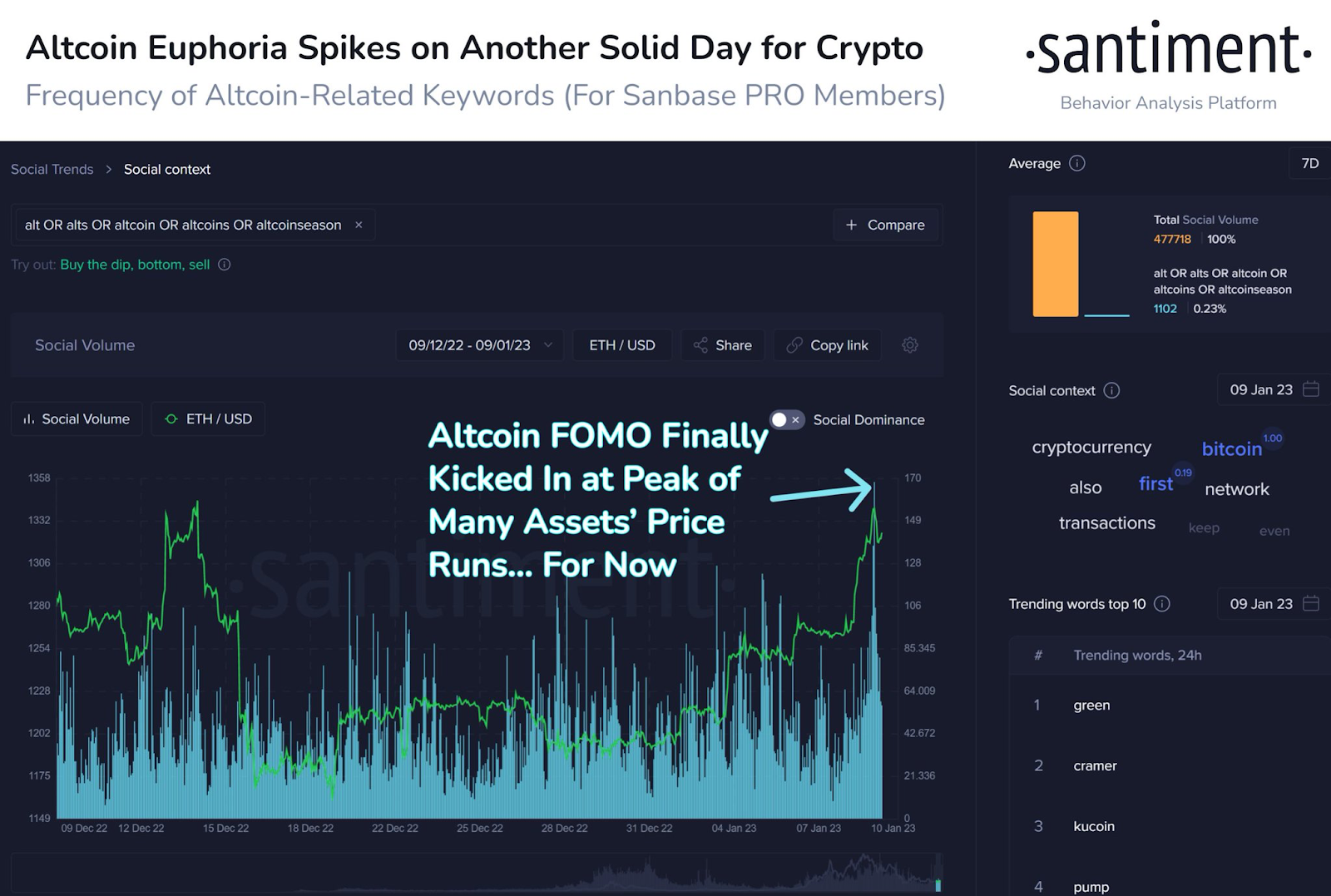  “Altcoin FOMO” is Taking off in the Market, Can Traders Expe