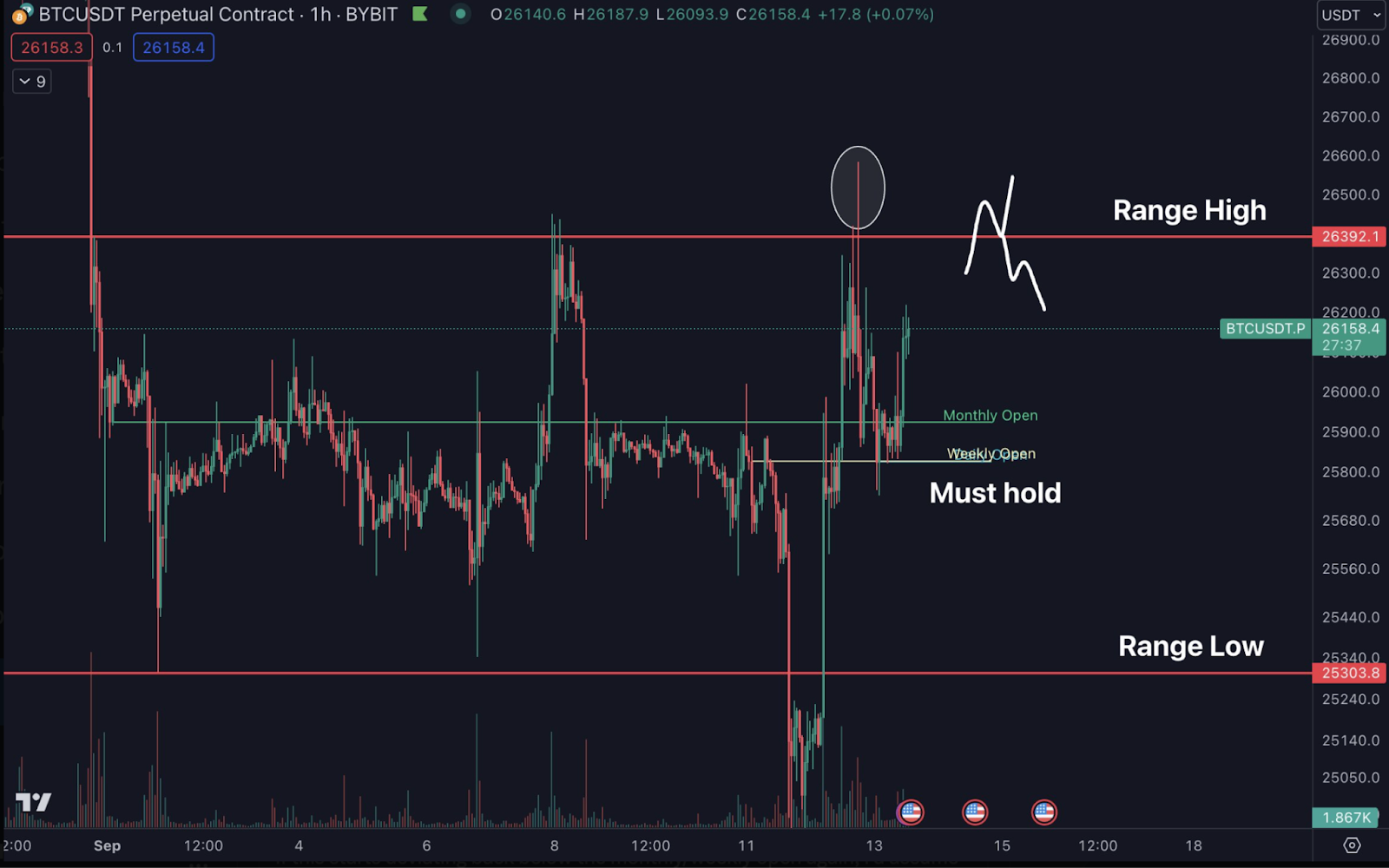 Fresh CPI Rates Released; What to Expect from the Bitcoin and Cryp
