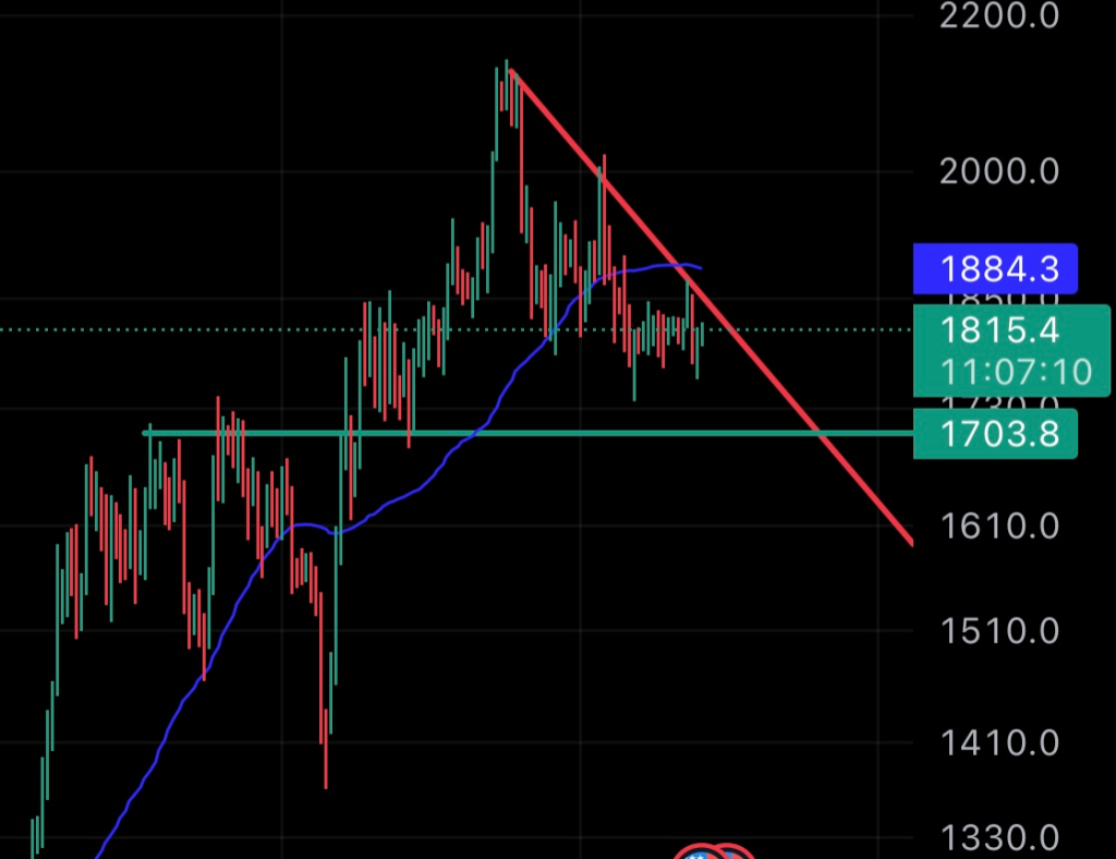 Here’s What Next For ETH, LINK, MATIC &amp; PEPE Price