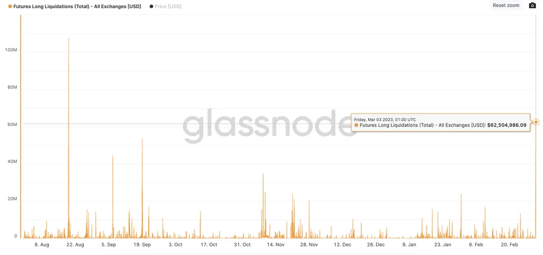 Is BTC Price Set To Rebound After Its Sharp Decline? Analyst Marks