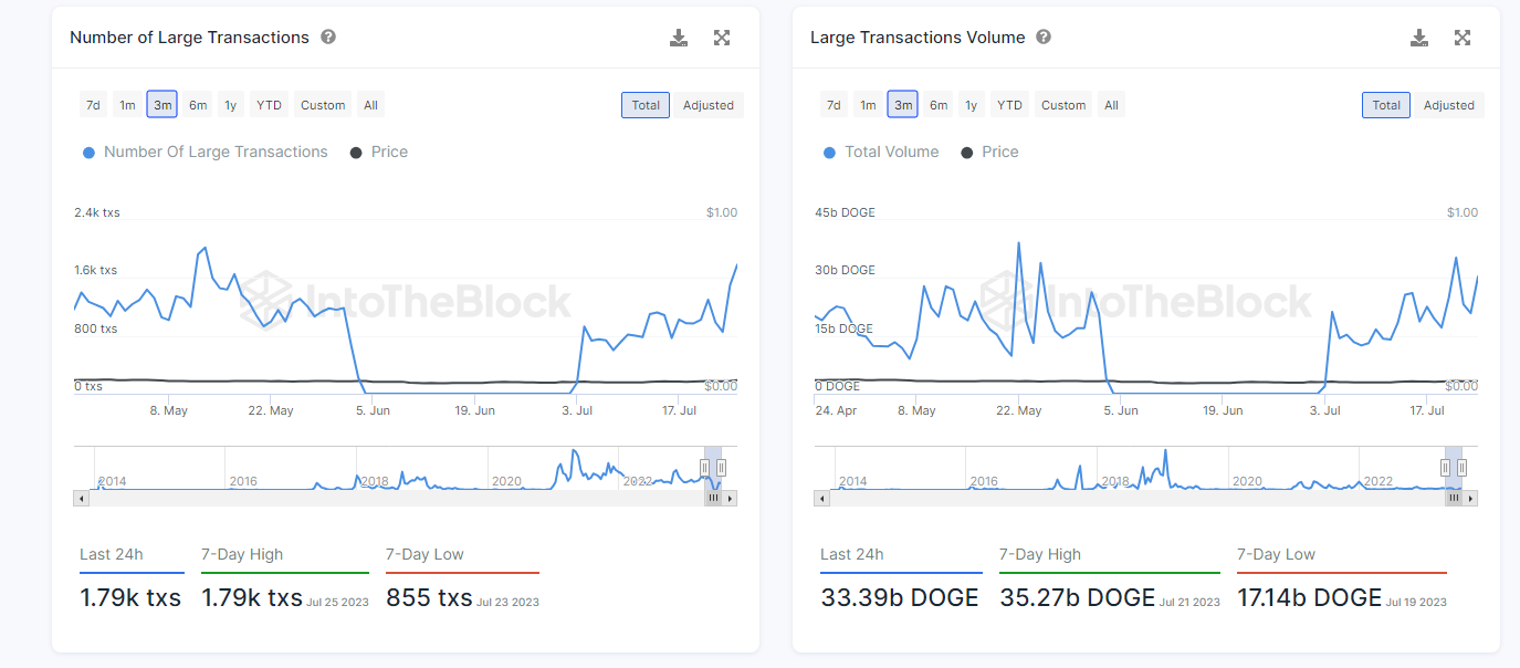 DOGE Price Analysis: Will DOGE Prices Reach $0.10 Before The Poten