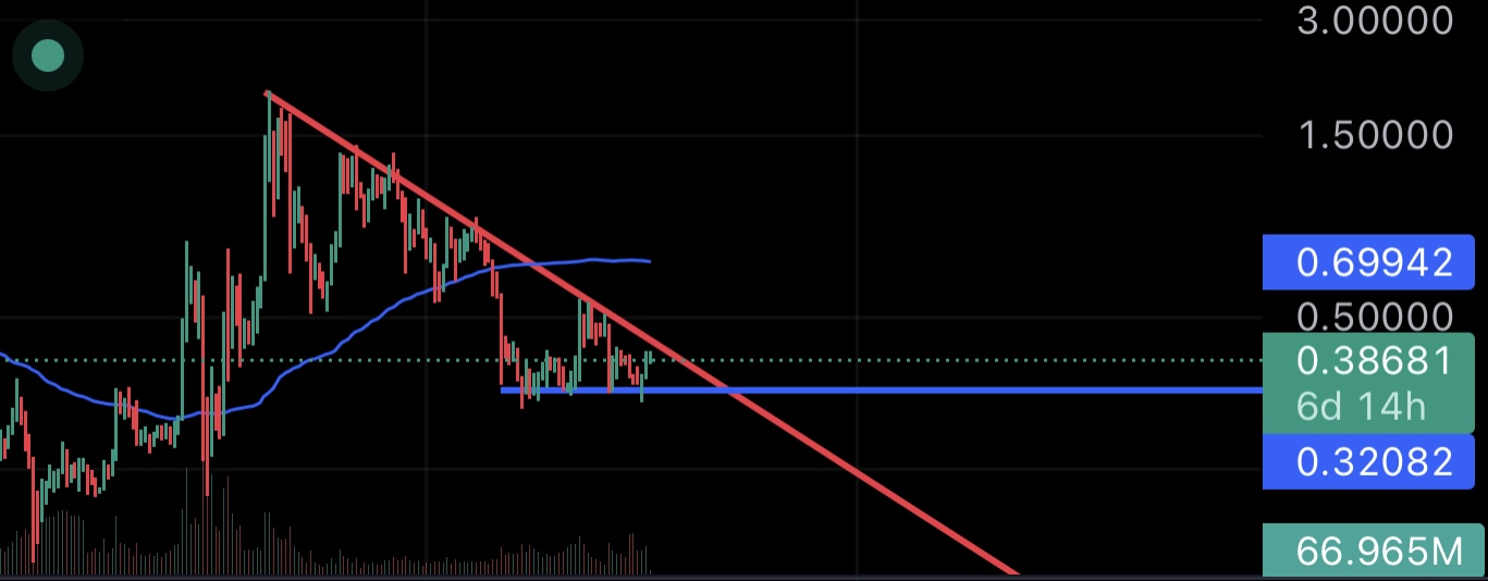 Where XRP Price Is Heading Next With Ripple VS SEC Case Nearing th