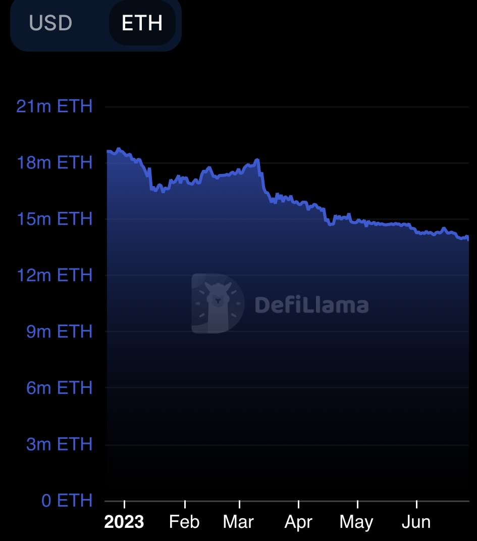 ETH Price: Ethereum’s Golden Cross Signals Potential Rally, But 