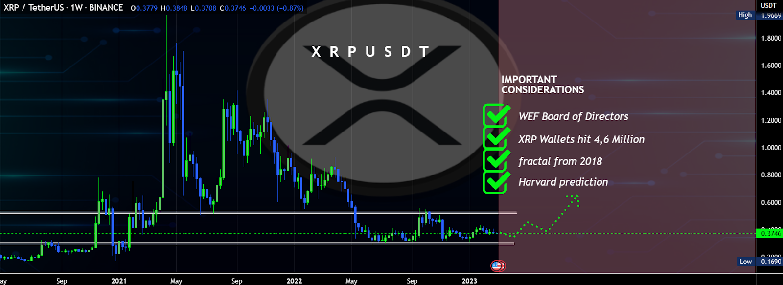 Will XRP Bulls Initiate a Smooth Rally Above $0.4? These are the L