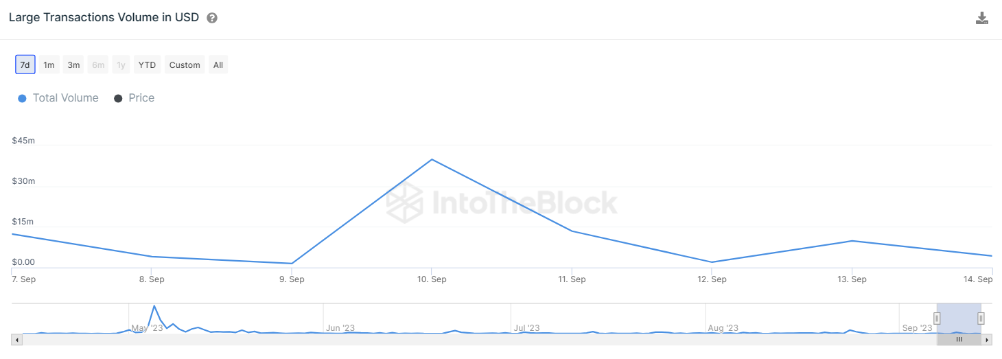 Market Reversal Failed To Excite Pepe Coin Buyers! Here’s The Ne