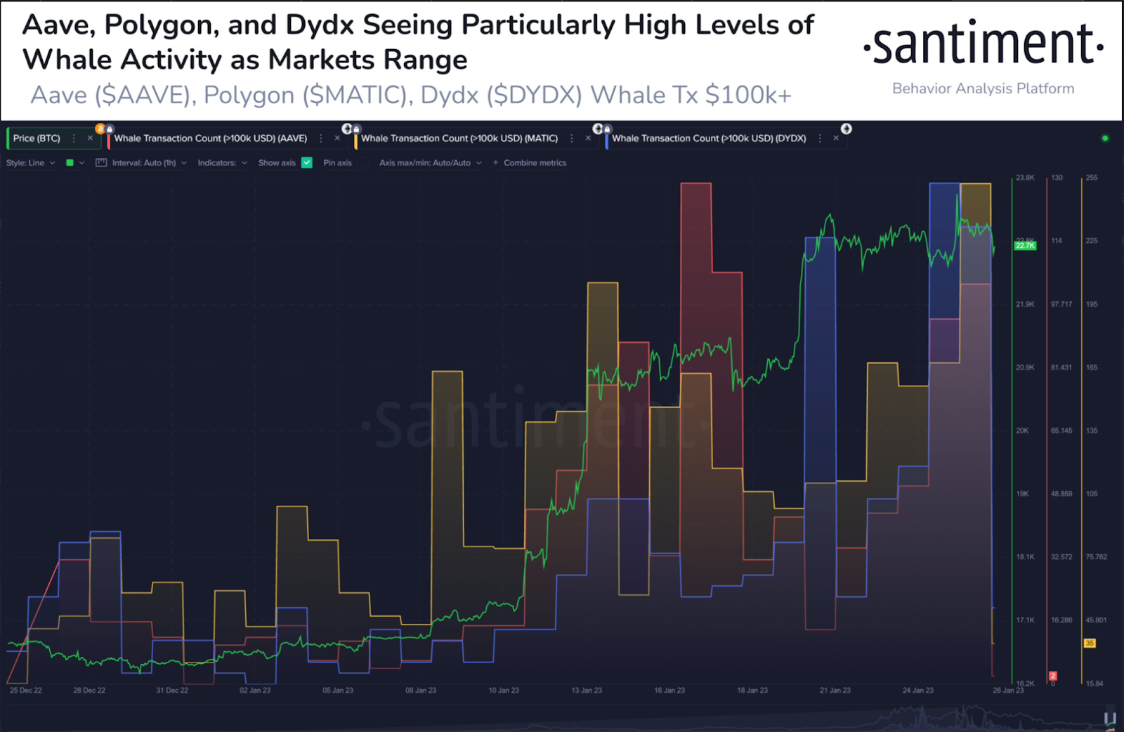Is It the Start of the Altseason as Traders Rush to Acquire These 