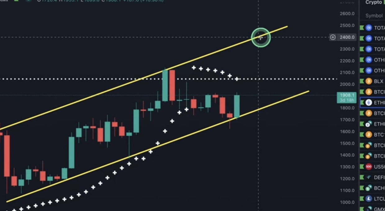 These Altcoins Might See Massive Surge If Bitcoin Price Surge Abov
