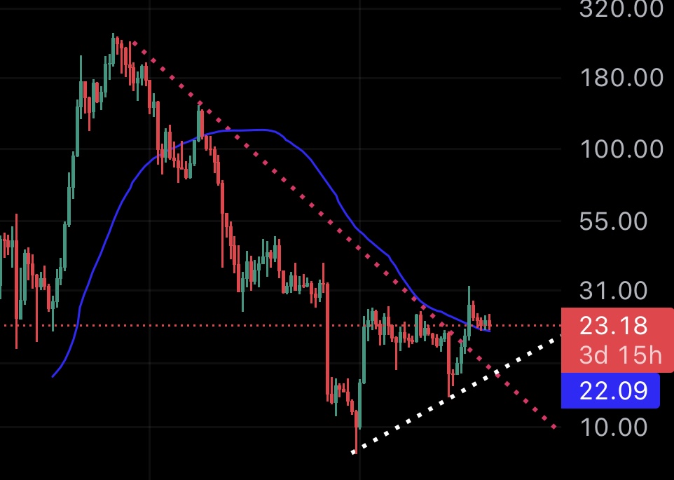 Solana Price Analysis: Analyst Expects SOL Price Drop To $16 In Co