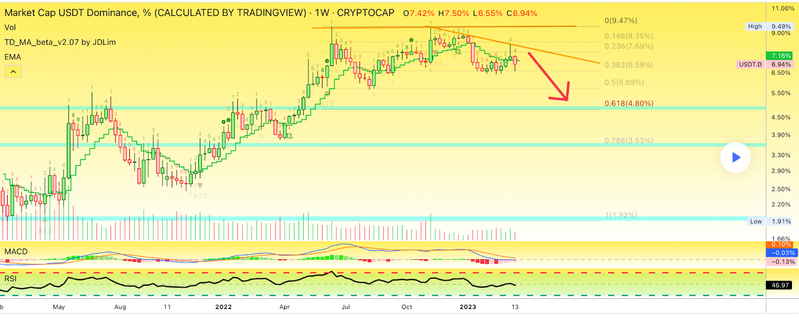 Attention Traders: The Crypto Market May Experience a Massive Cras