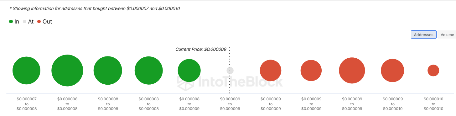 Shiba Inu Prepares For A Breakout But Might Face Selling Above $0.