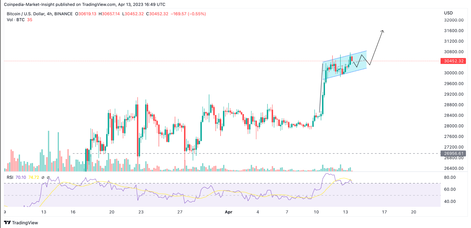 Here’s is When Bitcoin (BTC) Price May Trigger a Violent Breakou