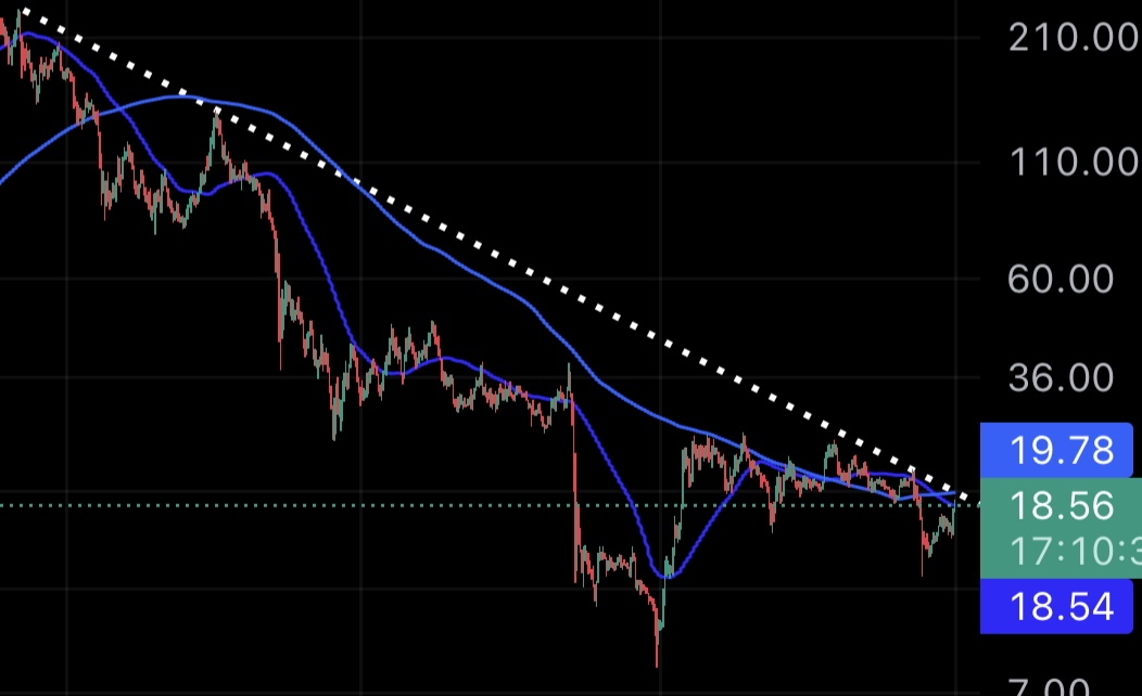 Solana (SOL) Price Surges More Than 15% in 24 Hours- Here’s why