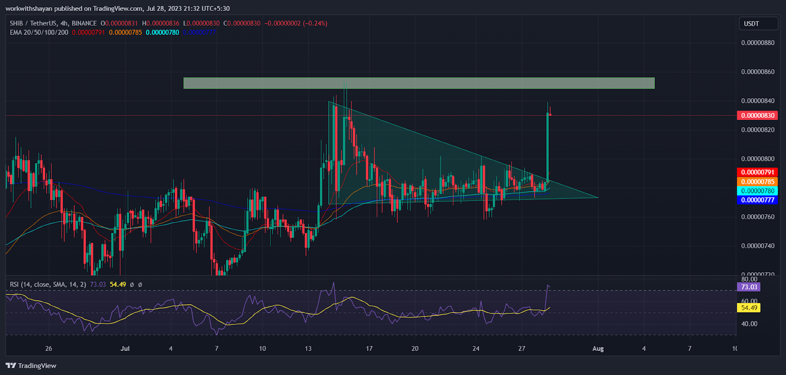 Is Shiba Inu’s Skyrocketing Pump Short-Lived? Here’s What To E