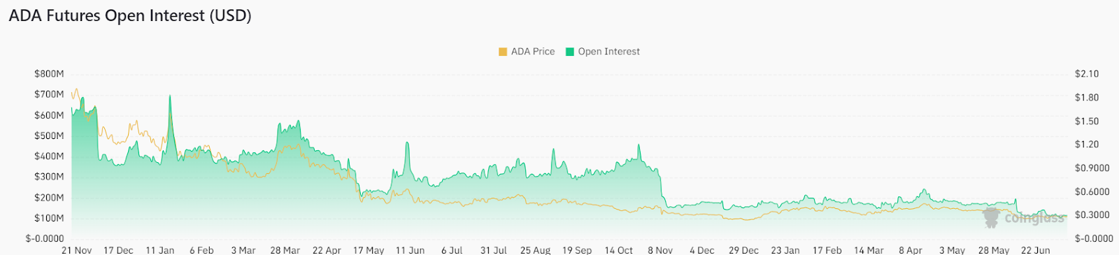 Will Bulls Be Able To Send Cardano Above $0.3? Here’s Next Level