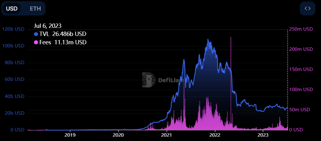 Ethereum in Red Zone As Bulls Retreat: Is $2,000 a Distant Dream f
