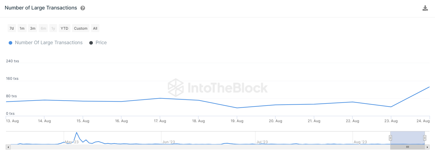 PEPE Coin Recovers Following A Spike In Whale Activity! Will PEPE 
