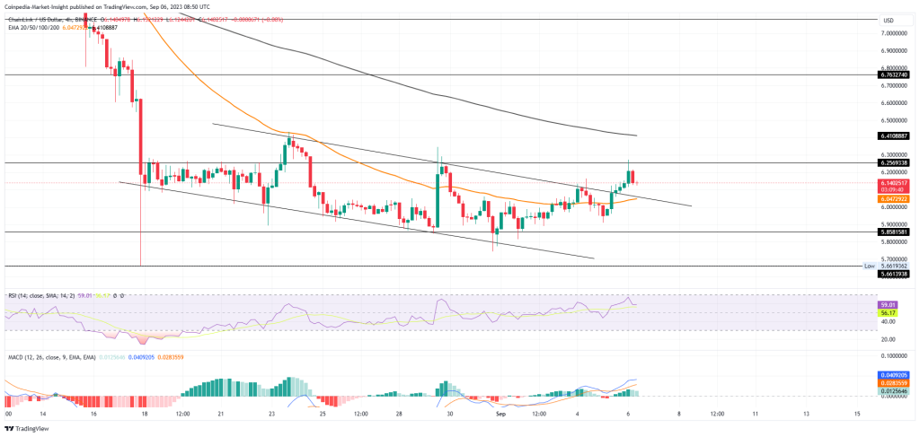 LINK Price Analysis: Will A Channel Breakout Boost LINK Price By 1
