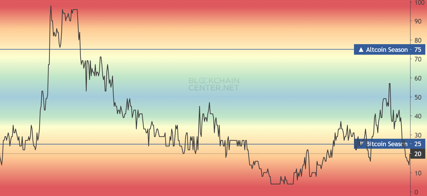 Top Altcoins To Watch Next Week: Ripple’s XRP (XRP), Solana (SOL